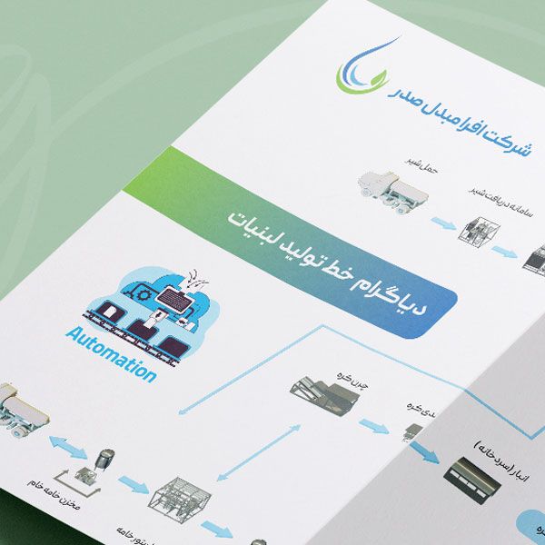 طراحی کاتالوگ افرا مبدل صدر و 3D سازی خط تولید