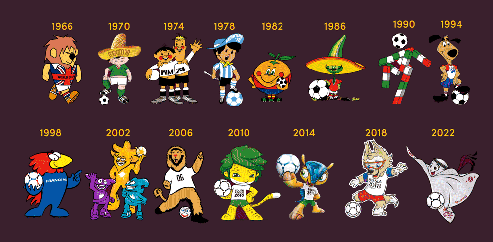 Mascots-logo-world-cup.