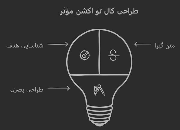 طراحی موثر و جذاب کال تو اکشن